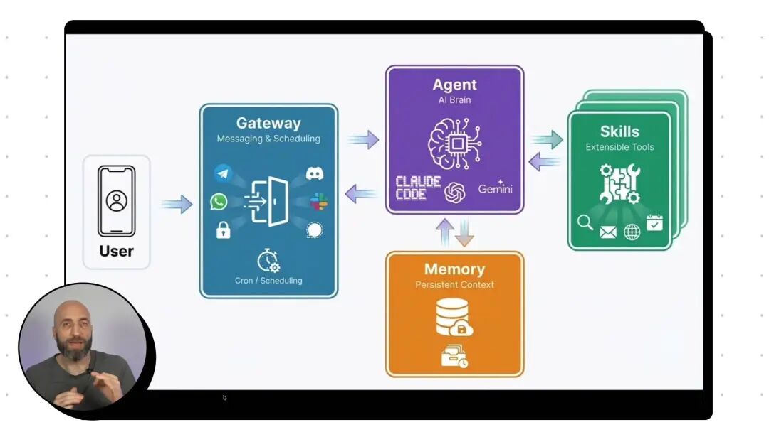 Clawdbot 架构示意图